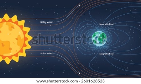 Solar flare drawing chart clipart. Solar winds and magnetic fields infographic clip art for science educational diagram vector illustration. 

