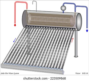 Solar Hot Water System