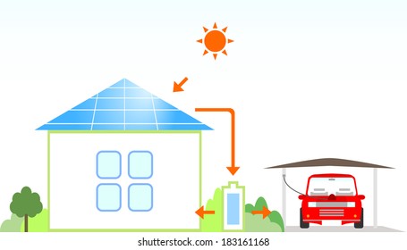 solar house