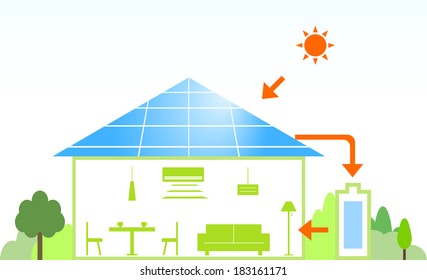 solar house