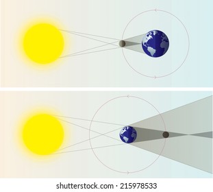 Solar & Lunar Eclipses diagrams