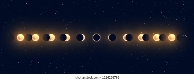 Solar and lunar eclipses full cycle. Sun and moon eclipses.