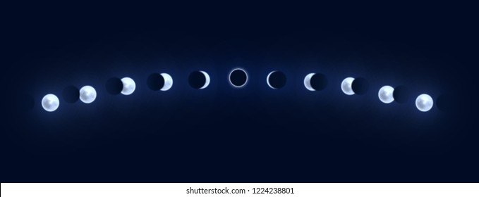 Solar and lunar eclipses full cycle. Sun and moon eclipses.