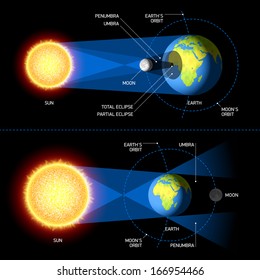 Solar   Lunar Eclipses  Vector 