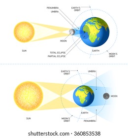 Solar and Lunar Eclipses. Vector.