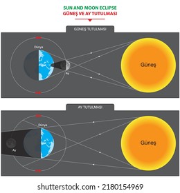 Solar and Lunar Eclipses vector illustration