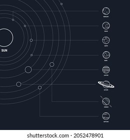 Sistema solar minimalista de planetas 