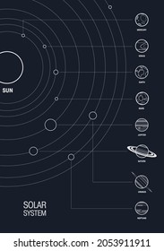 Solar Minimalistic Planet System Scheme 