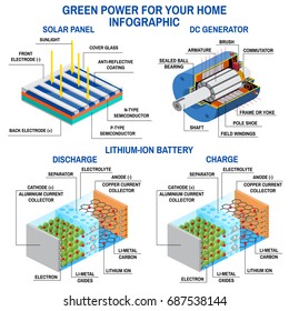 Solar Panel Dc Generator Lithium Battery Stock Vector (Royalty Free ...