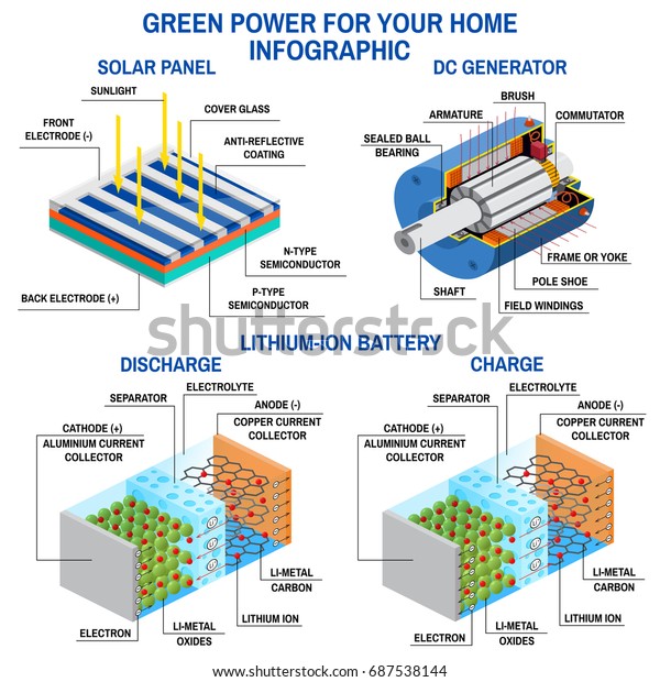 Solar Panel Dc Generator Lithium Battery Stock Vector (Royalty Free ...