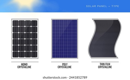 Solar panel of different technologies and types. Main types of solar panels: monocrystalline, polycrystalline, thin-film - concepts of alternative green energy. Vector illustration