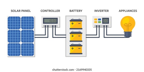 Solar Panel Energy System on White Background. Vector illustration