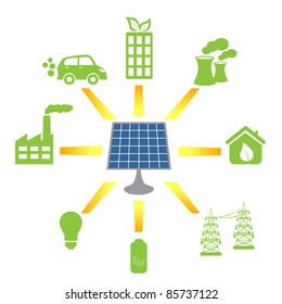 Solar panel generating clean alternative energy and fuel
