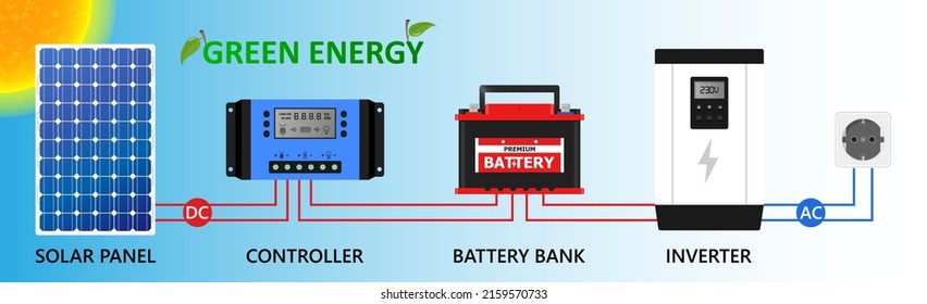 Solar panel green energy off grid  alternative electricity source, concept of sustainable resources. Vector illustration