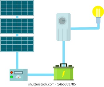 Solar panel. Home power supply system with battery, accumulator, control, lighting, electronic. Smart home, green energy. Installation scheme. Wires and voltage. Cartoon flat illustration