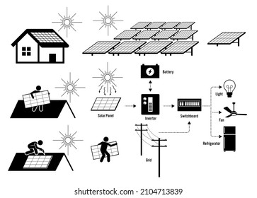 Solar panel installation and solar power system for residential house. Vector illustrations depict man installing solar panel on roof rooftop to generate electricity for home electrical appliances. 