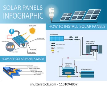 Solar Panel and Power Generation System. Solar Panel, Battery, Charge controller and Inverter. Solar Energy Battery scheme. Alternative Energy from Sun. Flat Design Vector Concept Illustration.