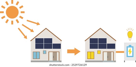 Painel solar, sistema de energia solar, painéis solares montados na parede, energia solar da casa, eco-friendly, energia renovável, residencial, casa de eficiência energética, energia sustentável, verde e