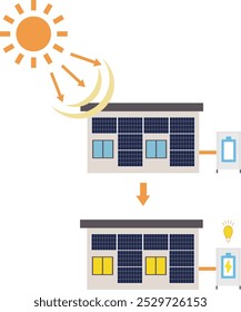 Solar panel, solar power system, , wall-mounted solar panels, house solar energy, eco-friendly, renewable energy, residential , energy-efficient home, sustainable energy, green e