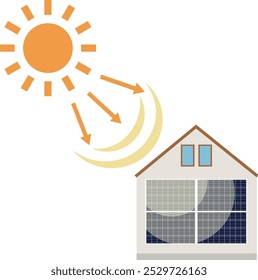 Solar panel, solar power system, , wall-mounted solar panels, house solar energy, eco-friendly, renewable energy, residential , energy-efficient home, sustainable energy, green e