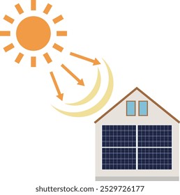 Solar panel, solar power system, , wall-mounted solar panels, house solar energy, eco-friendly, renewable energy, residential , energy-efficient home, sustainable energy, green e