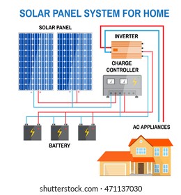 Solar Panel System For Home. Renewable Energy Concept. Simplified Diagram Of An Off-grid System. Photovoltaic Panels, Battery, Charge Controller And Inverter. Vector Illustration.