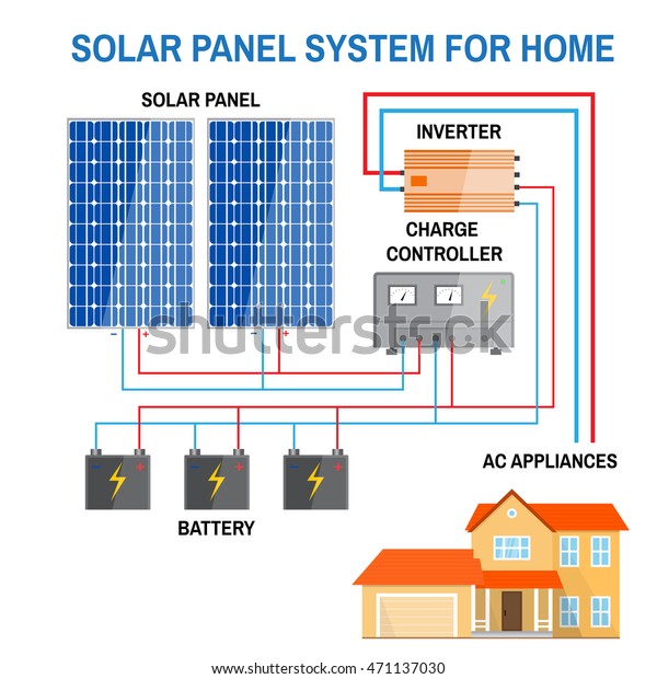 Image Vectorielle De Stock De Système De Panneau Solaire