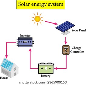 Solar Panel system . Vector illustration