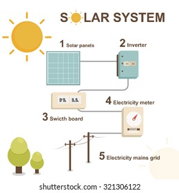 solar panel , solar , vector solar,solar energy , SOLAR system