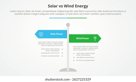 painel solar vs energia eólica comparação de energia oposta conceito infográfico para apresentação de slide com pilar de sinais de estrada com vetor de estilo plano