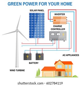 Solar panel and wind power generation system for home. Renewable energy concept. Simplified diagram of an off-grid system. Wind turbine, solar panel, battery, charge controller and inverter. Vector.