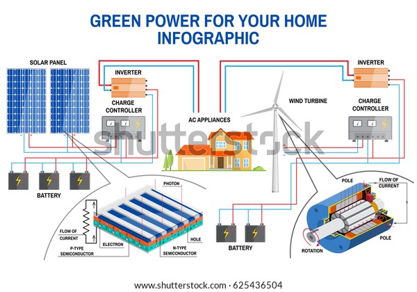 Suivi Dune Installation Solaire Thermique Grdf Cegibat