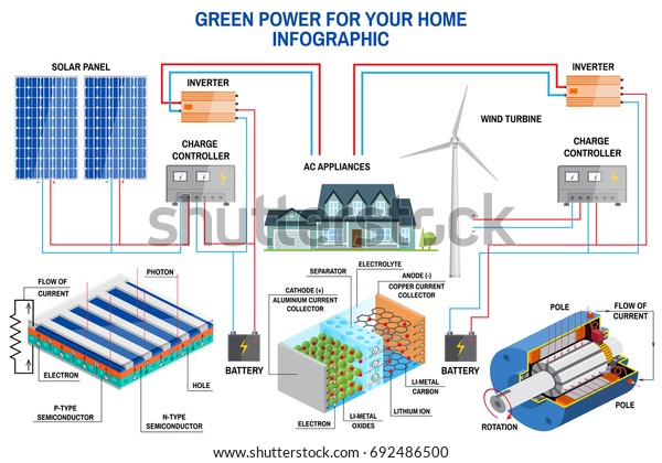 Solar Panel Wind Power Generation System Stock Vector (Royalty Free ...