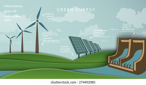 solar panel and wind turbine hydroelectric plant. green energy concept