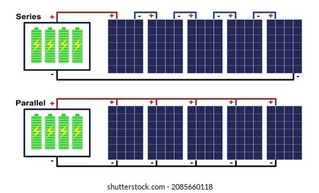 Solar Panels Are Connected In Series And Parallel