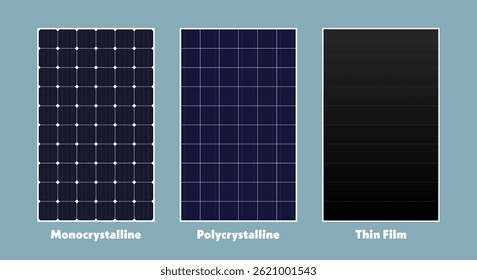 Padrão de grade de painéis solares. Três vários de painel solar procura tubo como monocristalino, policristalino e filme fino. Concepção de tecnologias renováveis modernas, energias alternativas e tecnologias verdes