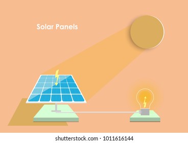 Solar Panels Solar Powered Turn Into Electric Power With other bulbs text Space Minimalism 
Background Vector Illustration