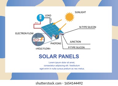 Solar Panels Scheme of Work. Solar Batteries Structure Vector Illustration. Electricity from Sun Generation Banner. Alternative Renewable Energy from Sunlight. Eco Green Technology