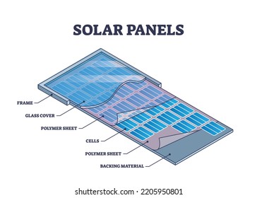 Diagrama de esquema de descripción de materiales de capa técnica de paneles solares. Esquema educativo etiquetado con celdas de electricidad renovables y cubierta de vidrio, piezas de láminas de polímero arreglo ilustración vectorial.