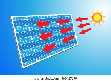Solar Panels,Green energy