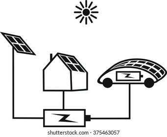 a solar panel,solar car,solar batteries,