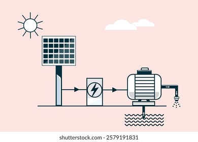 Solar plant water pump. Solar cell.Ecofriendly cost effective solution for water management. Irrigation for cultivation.photovoltaic panel.