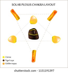 Solar Plexus Chakra Layout