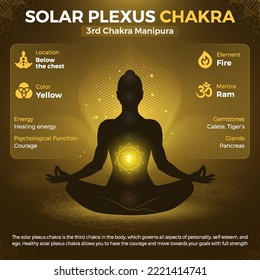 Solar Plexus Chakra, Manipura Symbol Location and Position in human body-vector illustration