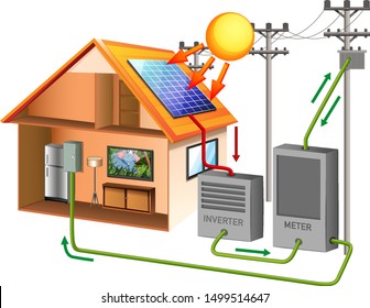 Solar power with solar cell on rooftop illustration