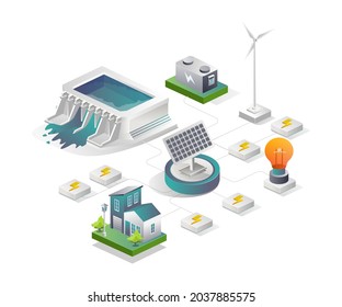 Solar power plants and reservoirs