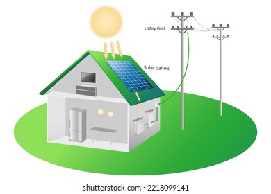 Solar Powered House Diagram System Ecology Energy Saving Concept For Free Energy From The Sun Describe The Operation Of Systems And Equipment, Smart Home