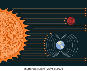 Radiación solar: Campo magnético terrestre protegiéndolo de la radiación solar. Marte es indefenso contra la radiación solar