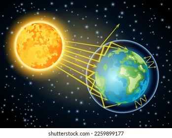 Solar radiation provides light and heat for the Earth and energy for photosynthesis. Earth and sun. Global warming. Earth, planet atmosphere. Educational poster, scientific infographic