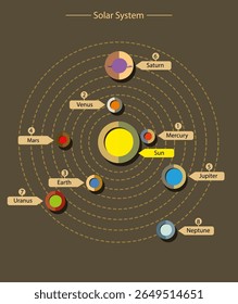 Planetas de ordem sistêmica solar mercúrio venus mars terra júpiter saturno